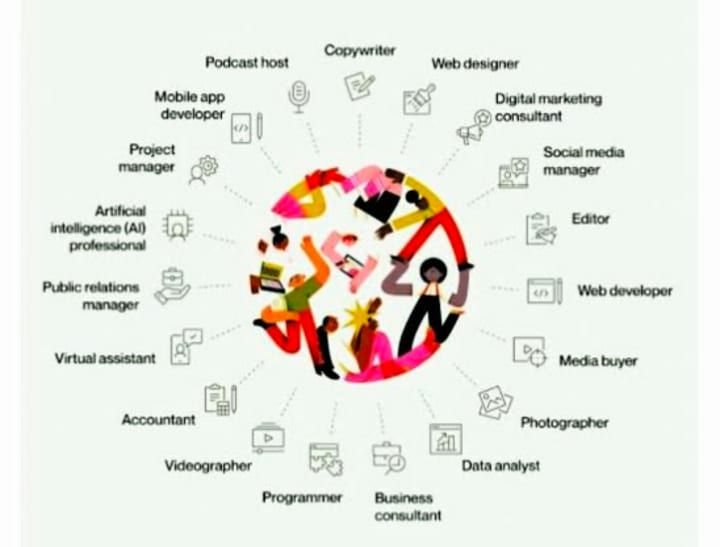 Cover image for Blog Brilliance Builder