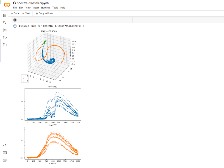 Cover image for UV-VIS Spectra Classifier