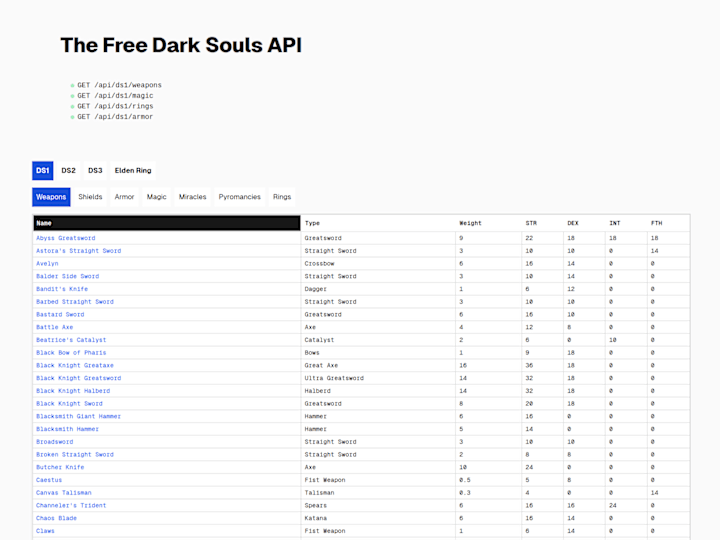 Cover image for Dark Souls API