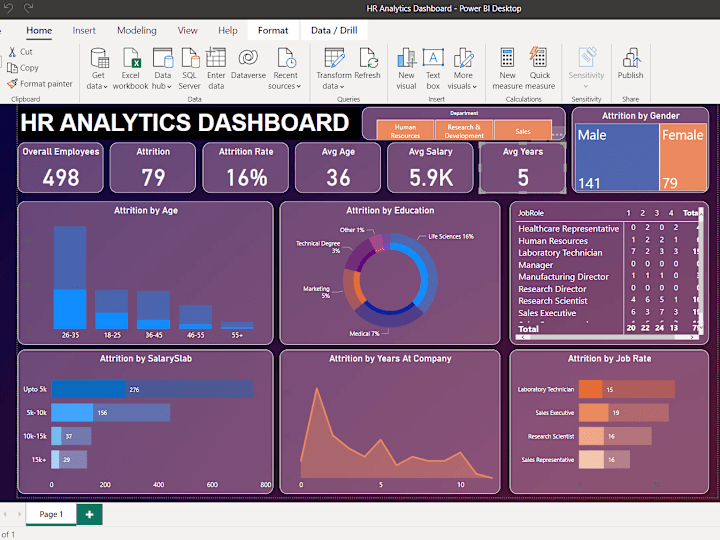 Cover image for HR Analytics Dashboard