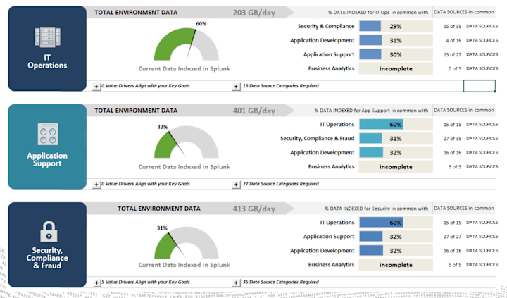 Cover image for Splunk Data Source Assessment App