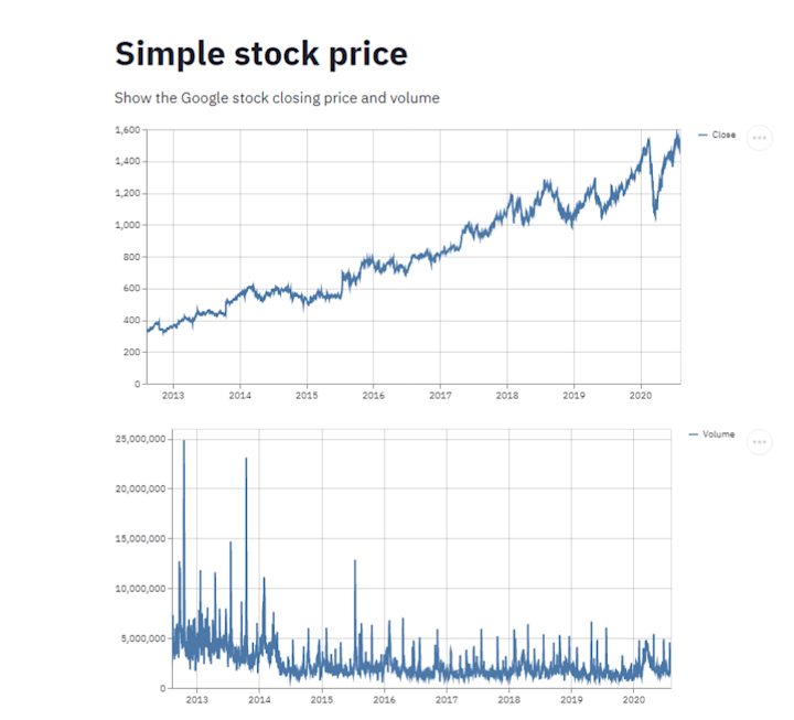 Cover image for Stock price app