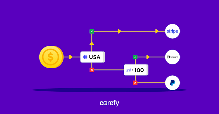 Cover image for Payment routing 101: the essentials you must know