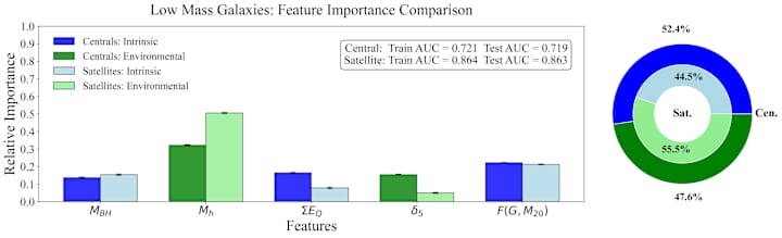 Cover image for Galaxy Quenching Classification Using Random Forests