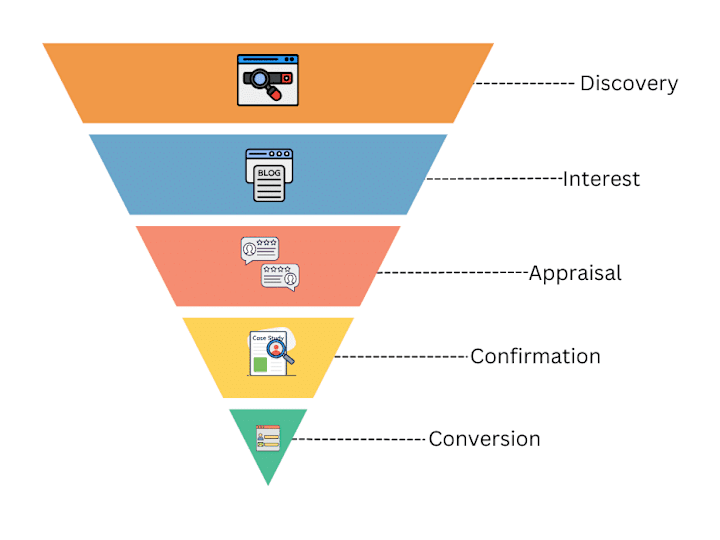 Cover image for B2B SaaS Marketing