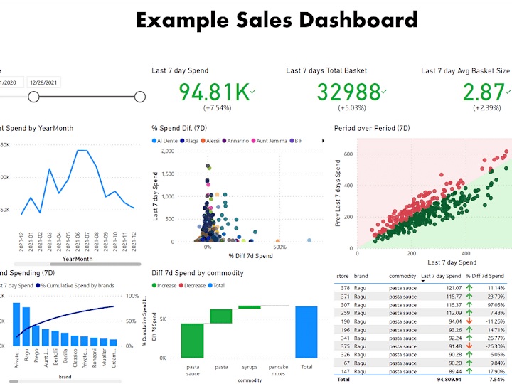 Cover image for Sales Performance Dashboard