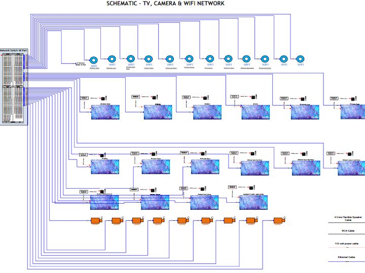 Cover image for Automation Smart Home Control System