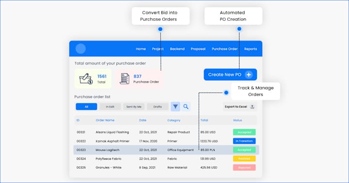 Cover image for Productivity Hikes 37% With Custom PO Management System 