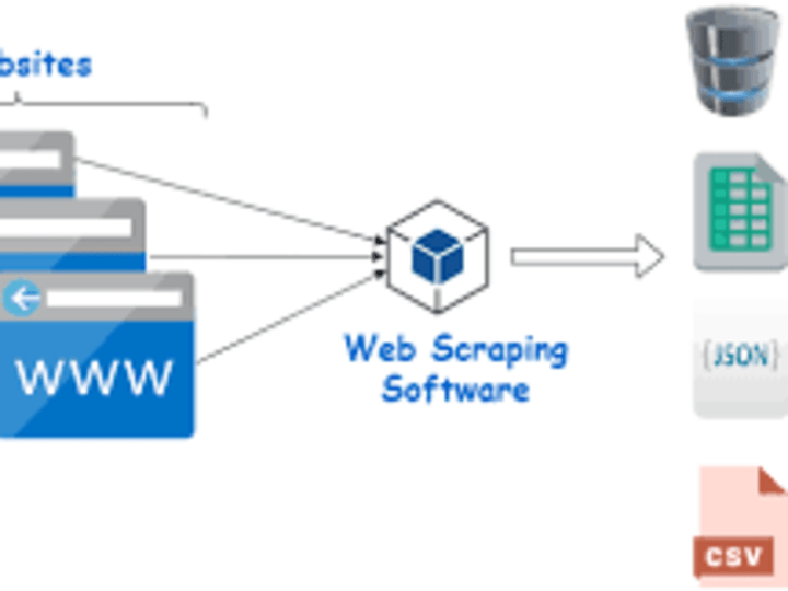 Cover image for  WebCrawler- Backend Application