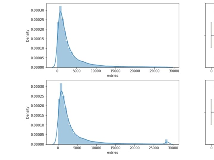 Cover image for Outlier Detection 