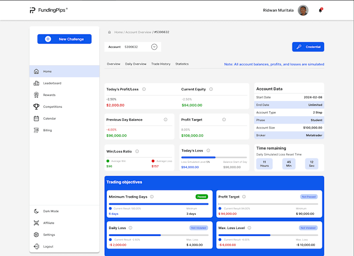 Cover image for Dashboard Design