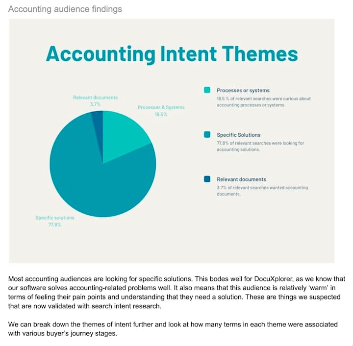 Cover image for Search intent analysis