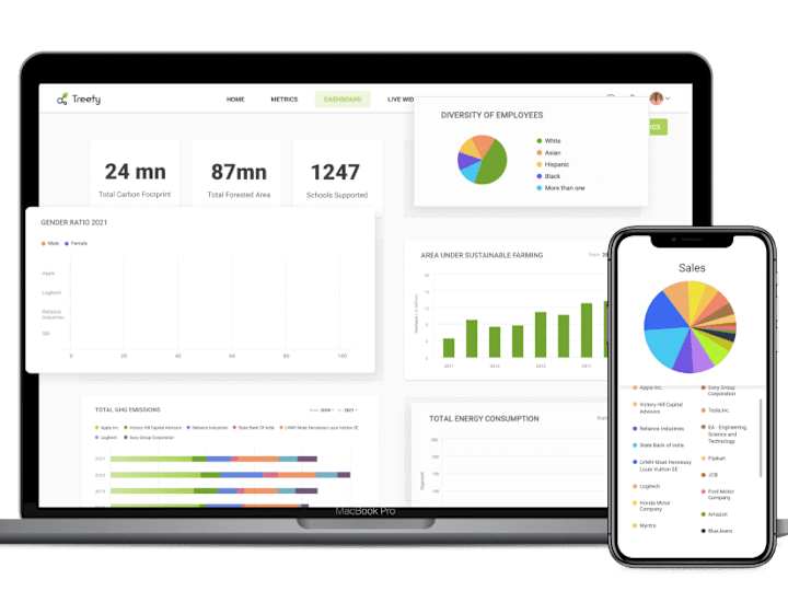 Cover image for Treety- SaaS UX Design