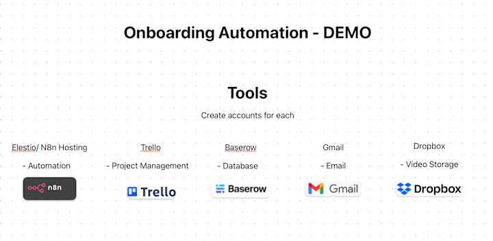 Cover image for AI Chatbot for Enhanced Customer Sentiment