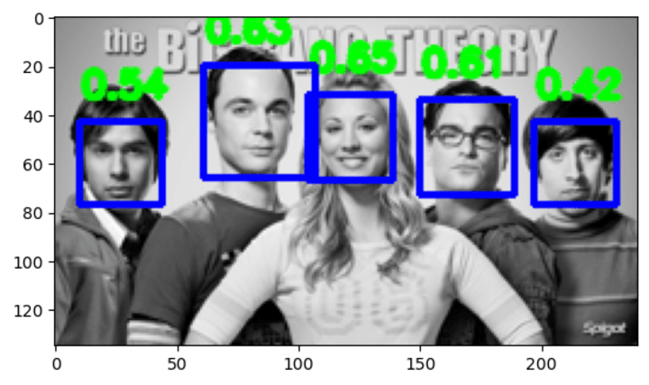 Cover image for Face Detection 