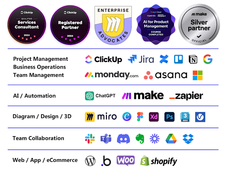 Cover image for 🚀Helping Brands to Grow 10x with Scalable and Automated Systems