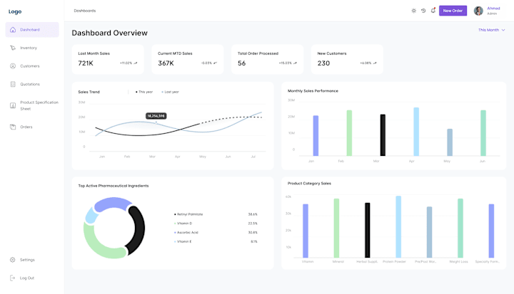 Cover image for SaaS Tool Custom CRM Design