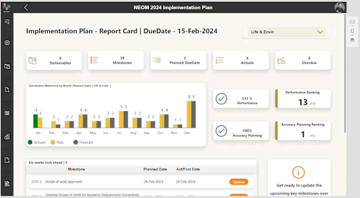 Cover image for Power Platform Solution