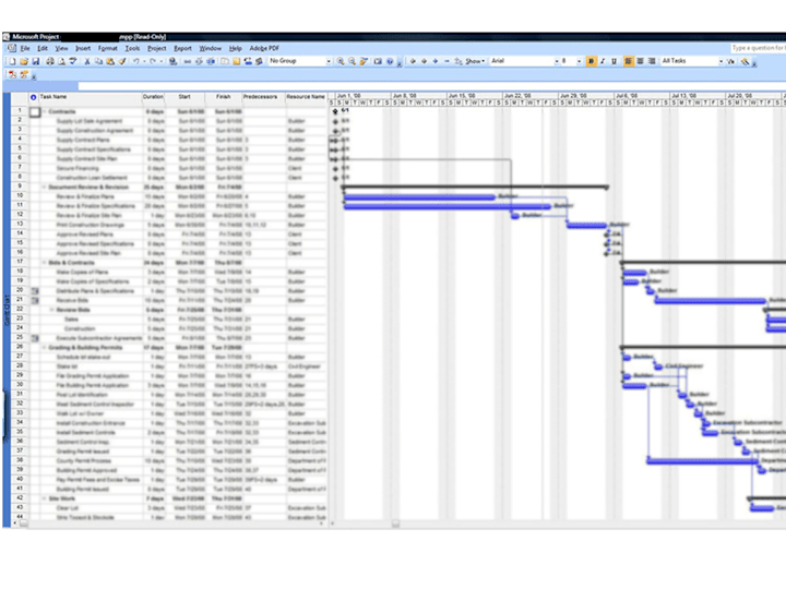 Cover image for Project Management