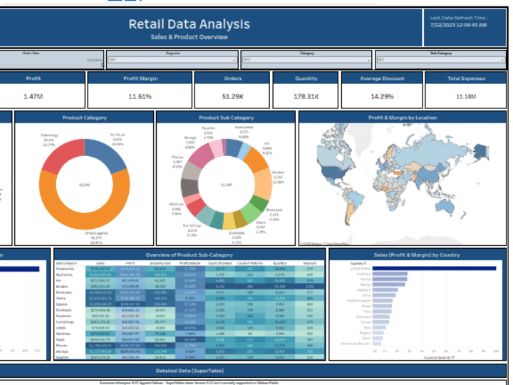 Cover image for Transforming Raw Data into Stunning and Actionable Insights