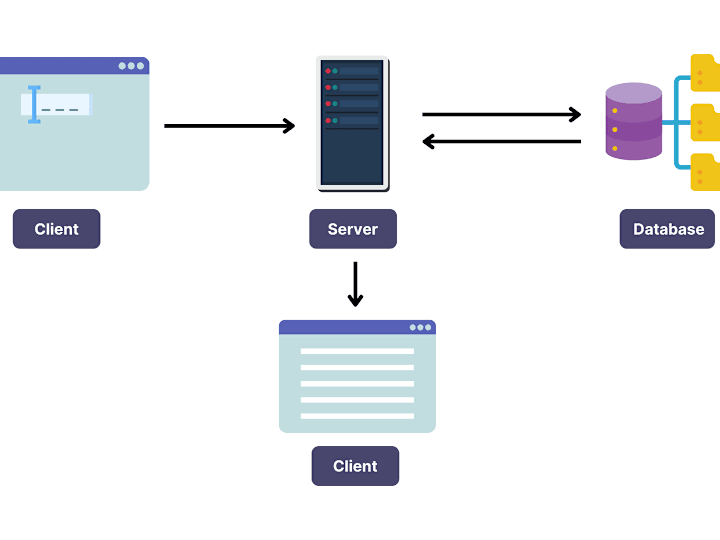 Cover image for Stock Price Prediction Model with Full-Stack Web
Application and