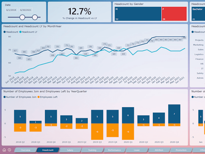 Cover image for HR Dashboard