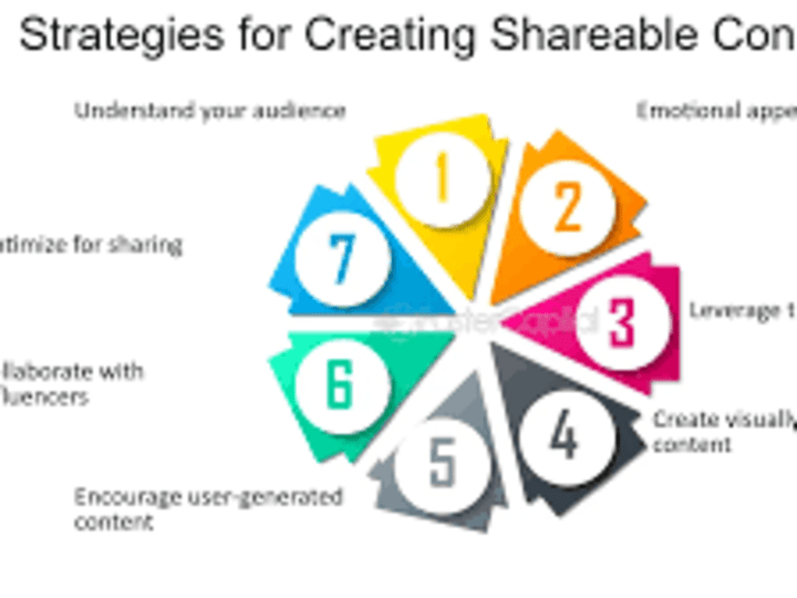 Cover image for "Epic Viral Blog: Unleashing the Power of Shareable Content"