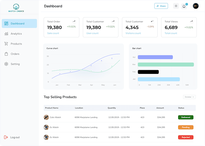 Cover image for E-COMMERCE ADMIN DASHBOARD