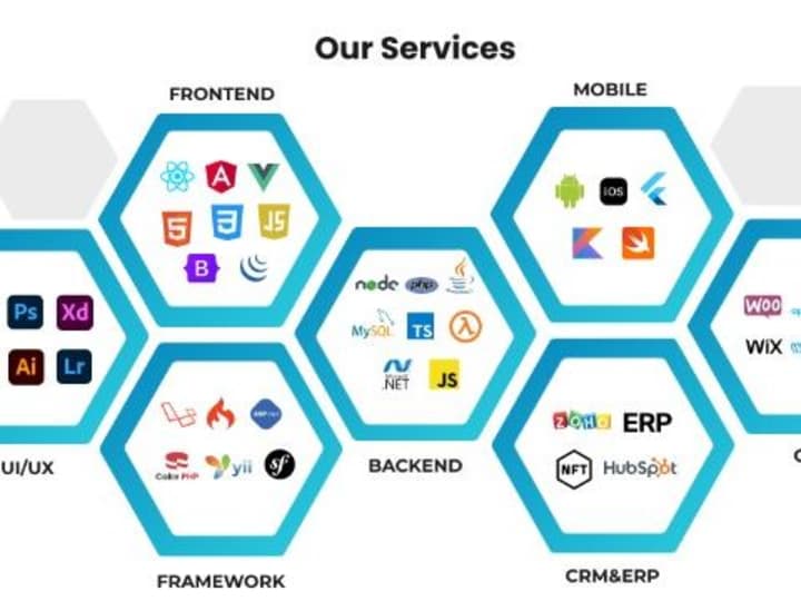 Cover image for React | Node js | API | WordPress | Shopify | PHP | AWS | Mobile