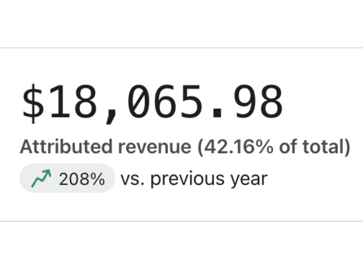 Cover image for 208% YOY Email Growth for Beverage Brand