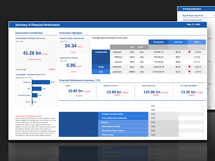 Cover image for Business Intelligence Dashboards 