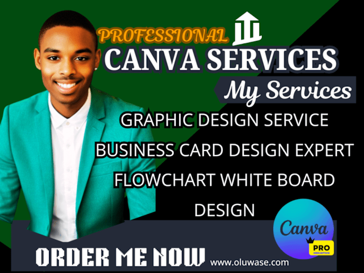 Cover image for Canva business card design presentation label flowchart board