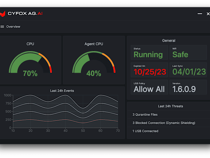 Cover image for CYFOX - Advanced Cybersecurity Solutions