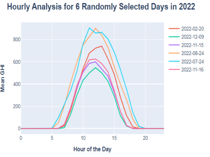 Cover image for Data Analysis