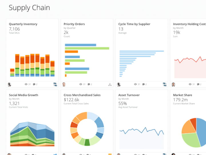 Cover image for BI Consulting and Analytics Development for Alta Resources