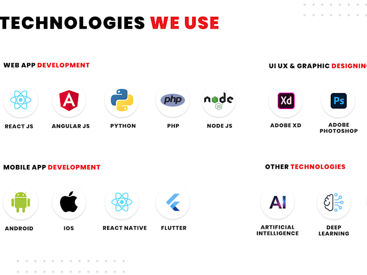 Cover image for Mobile APP Development 