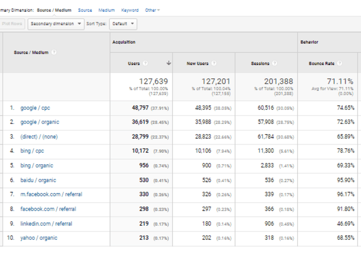 Cover image for Search Engine Optimization