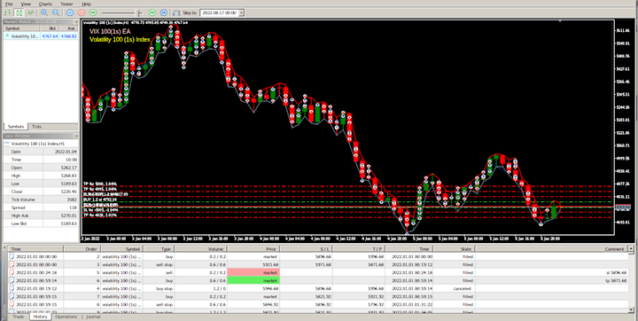 Cover image for Vix100 1s MT5 trading bot