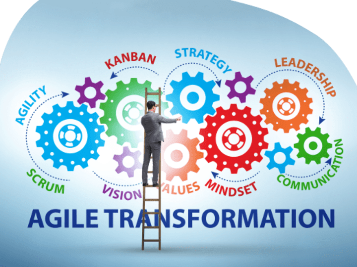 Cover image for Agile Coach / Agile Implementation