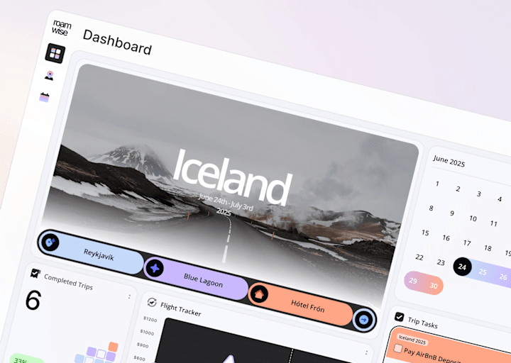 Cover image for Roam Wise - Dashboard UI