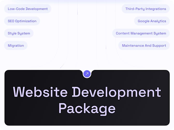 Cover image for Website Development Package / No-Code