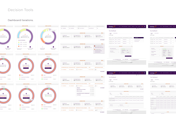 Cover image for Fintech Hedging Platform Design