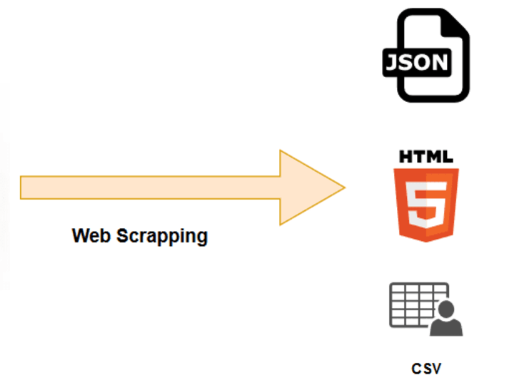 Cover image for Automated Web Scraping and Image Analysis Tool