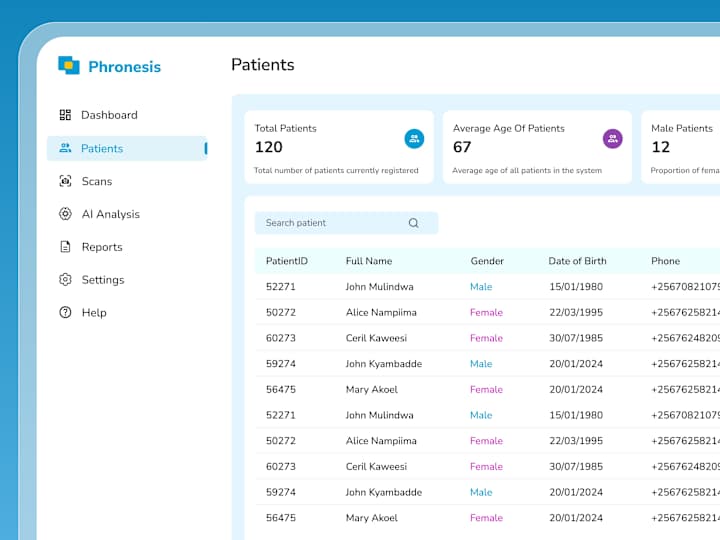 Cover image for Engaging dashboard designs for seamless user insights