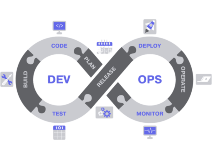 Cover image for DevOps Services