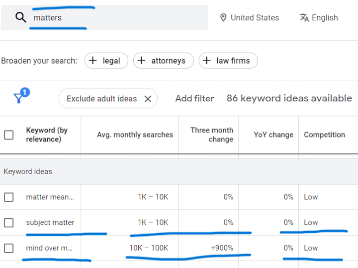 Cover image for Keywords that Matter