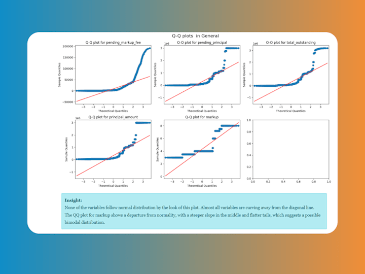 Cover image for In Depth Data Analysis