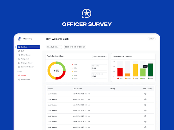 Cover image for Officer Survey