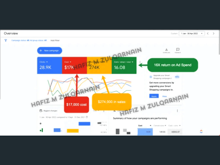 Cover image for High-ROI Google Ads Campaigns | Optimal ROAS and Conversions