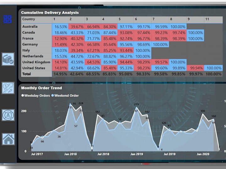 Cover image for Power BI Master Sales Dashboard